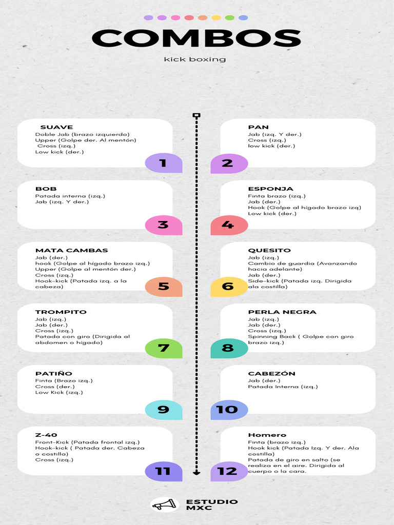Infografía Pasos Kickboxing | PDF | Deportes individuales
