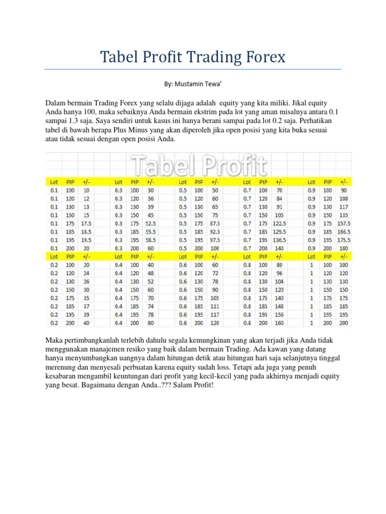 Tabel Profit Trading Forex | PDF | Pengembangan Diri