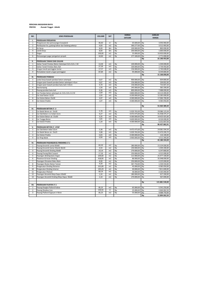 RAB Proyek Rumah Tinggal Atletik | PDF | Teknologi & Rekayasa