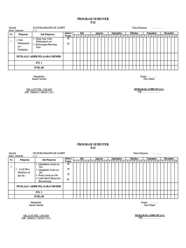 Program Semester PAI Kelas 2 SD | PDF