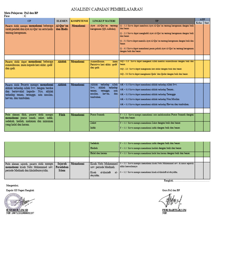 Analisis Capaian Pembelajaran PAI dan BP | PDF