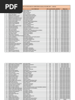 Oyoqlari yoyilgan yosh qizlar