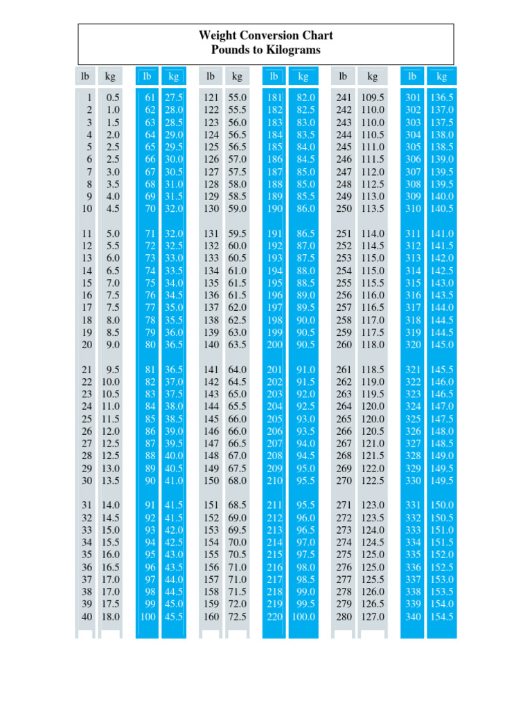 Tableau de conversion poids kg/lb | PDF