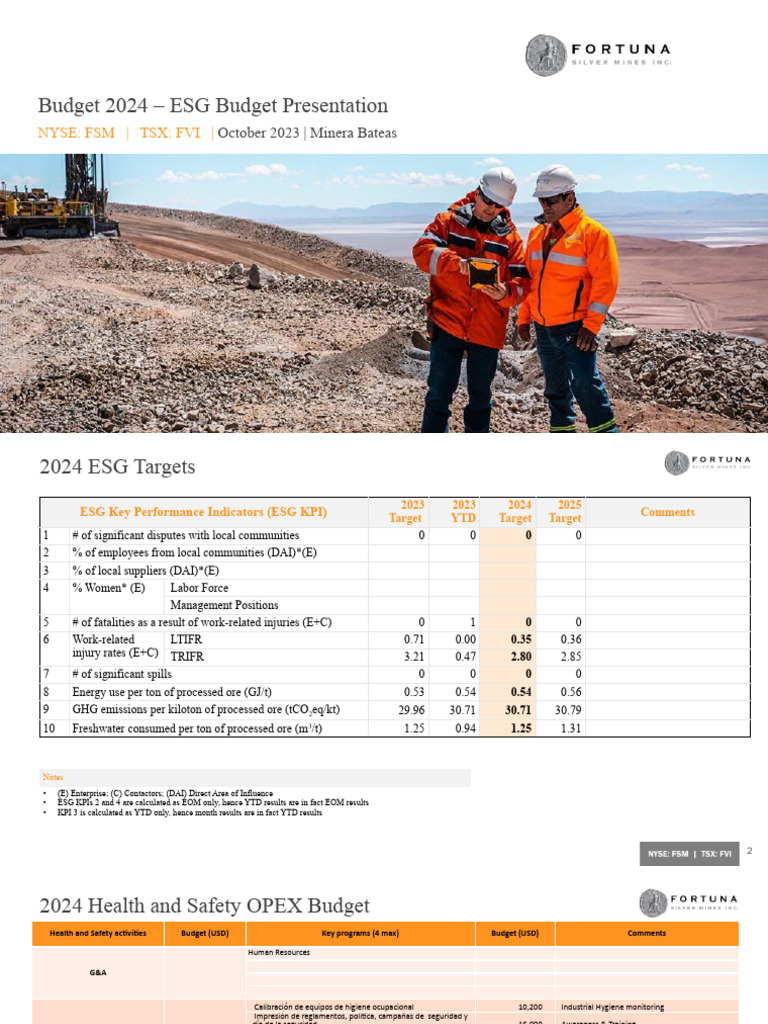 Presupuesto ESG 2024 de Minera Bateas | PDF | Tecnología