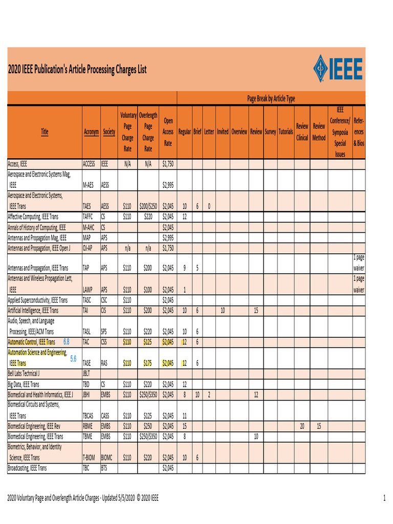2020 IEEE APC Charges Overview | PDF | Institute Of Electrical And ...