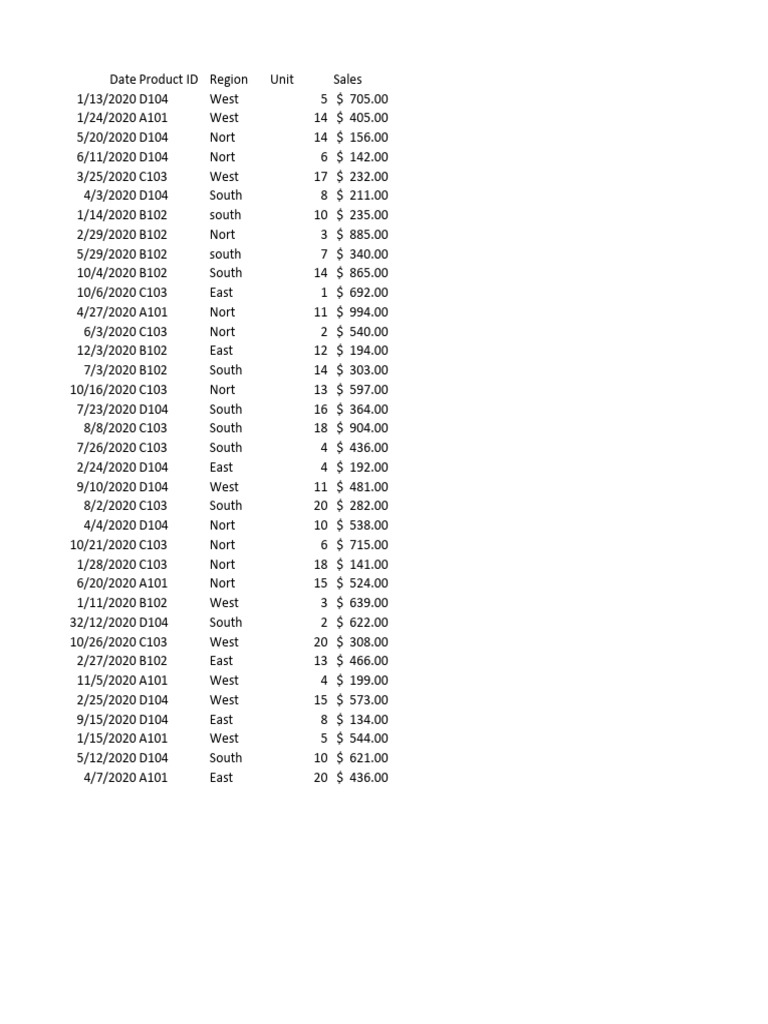 Pivot Table | PDF | Incremental Computing | Spreadsheet Software