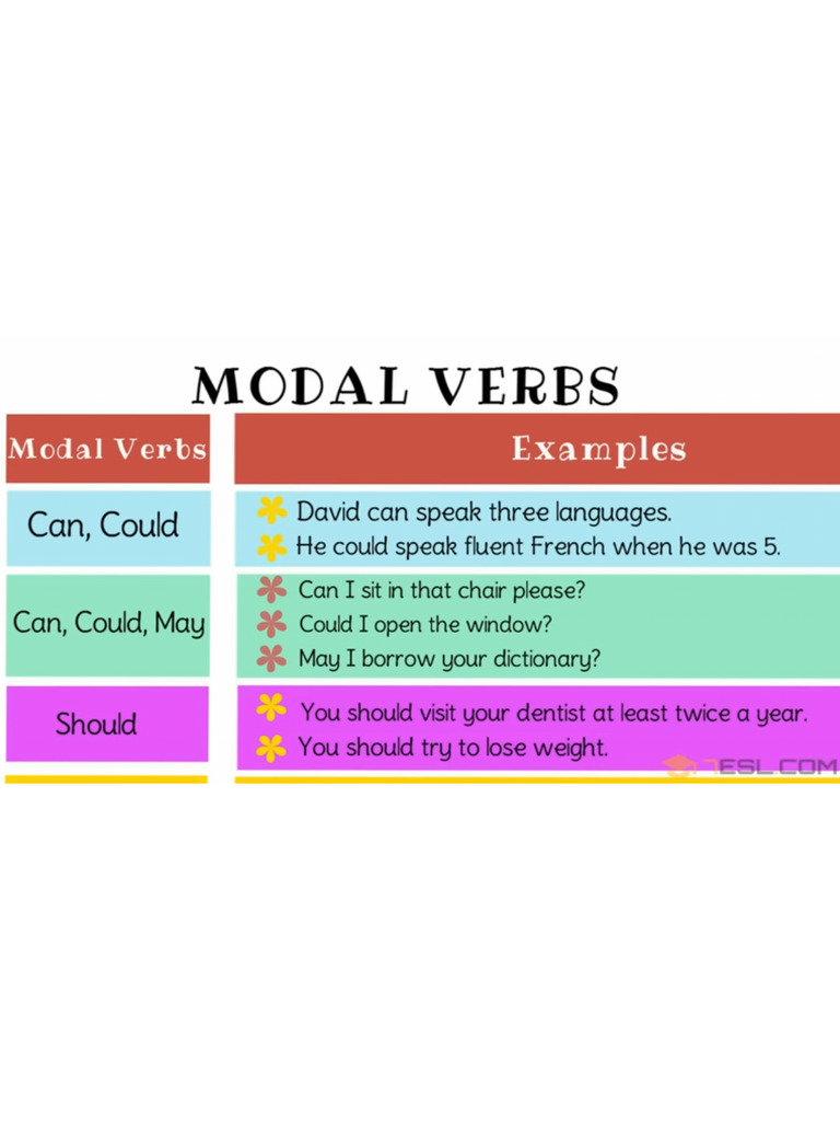 Modal Verbs | PDF