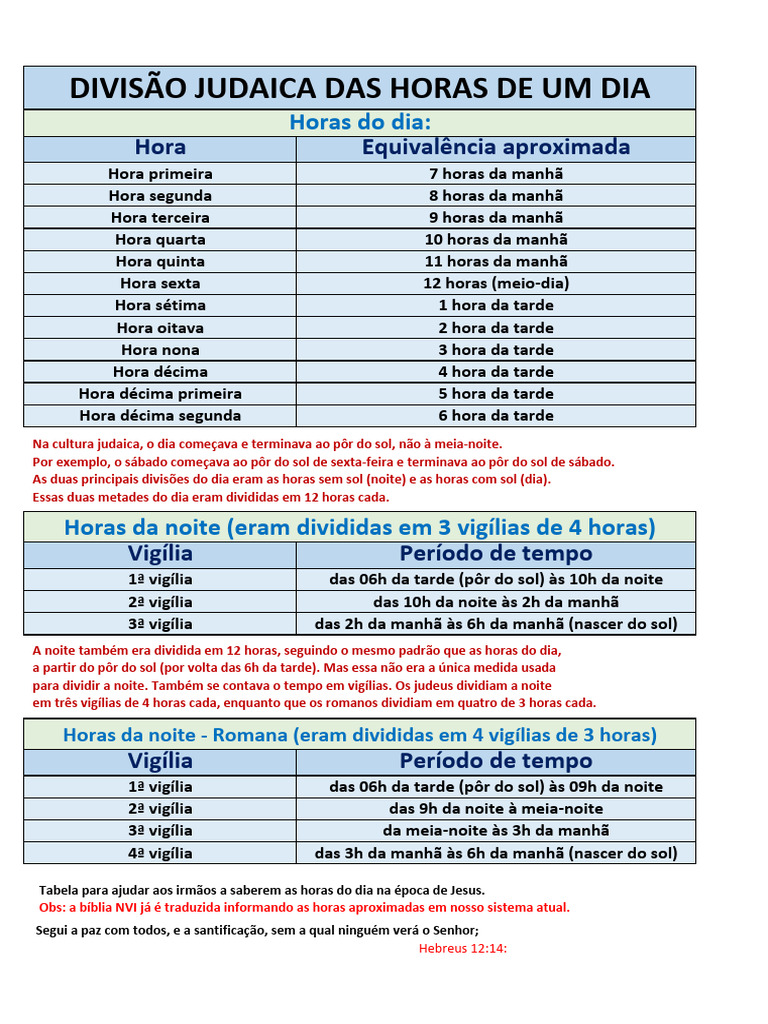 Curated visual reference: Visual Reference: Divisão Das Horas Na Cultura Judaica Pdf