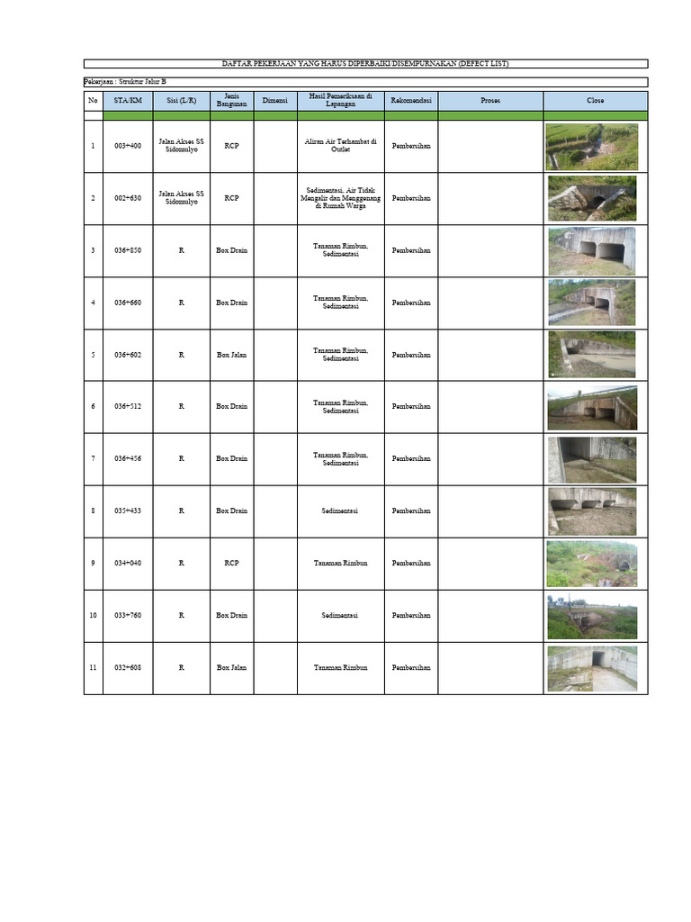 Daftar Pekerjaan Defect Struktur Jalur B | PDF