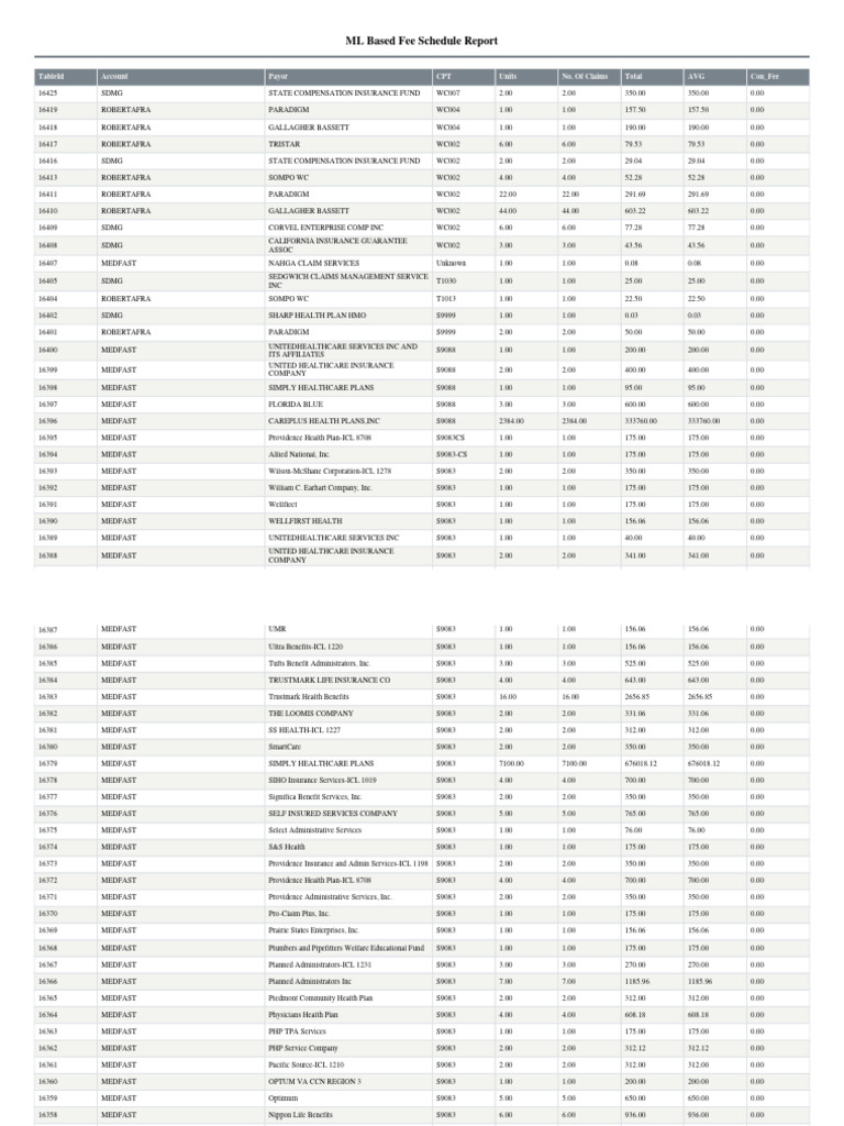 ML Based Fee Schedule Report | PDF | Cigna | Blue Cross Blue Shield ...