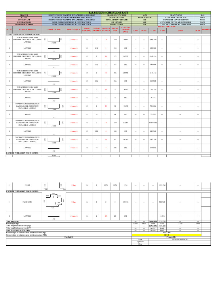 Bar Bending Schedule of Raft | PDF