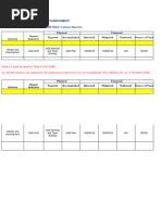PICA Forms for Problem Identification | PDF