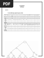 Binary Cheat Sheet | PDF