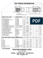 Drillrod Thread Details