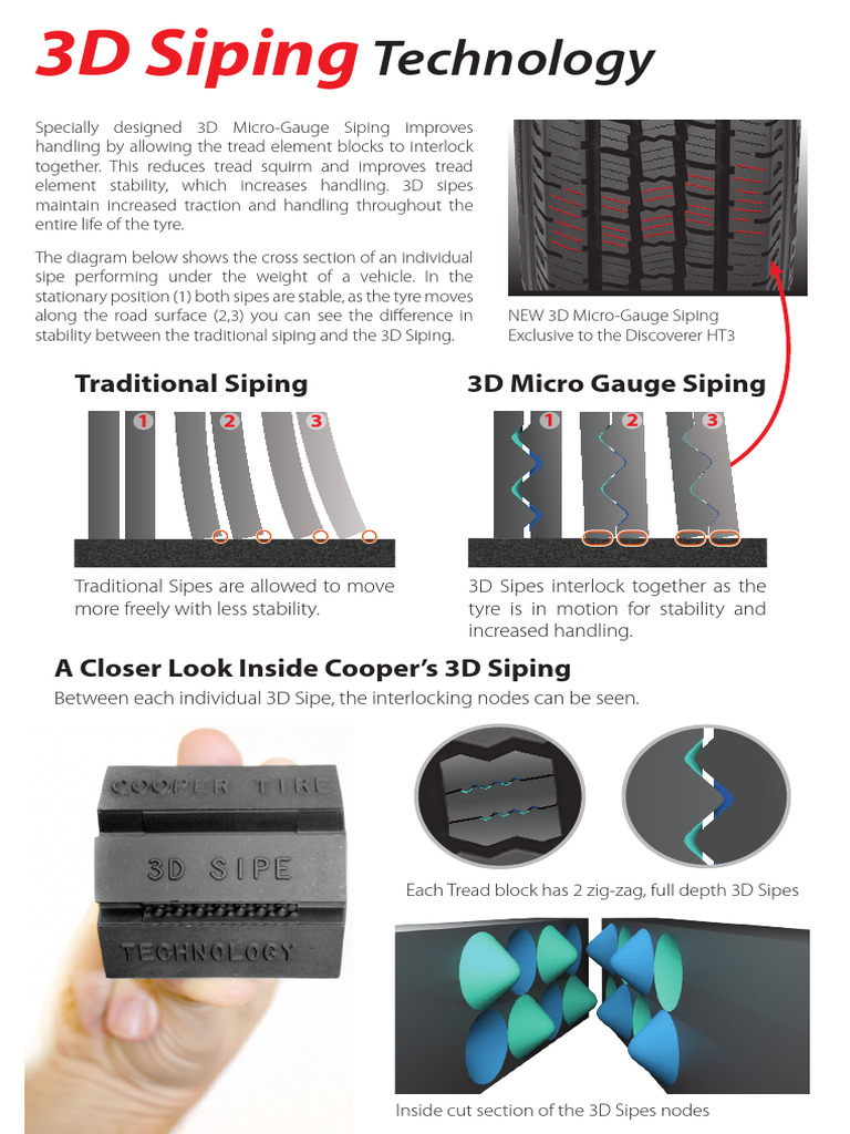 3D Sipe Technology | PDF