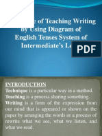 Technique of Teaching Writing by Using Diagram of English Tenses System of Intermediate's Level