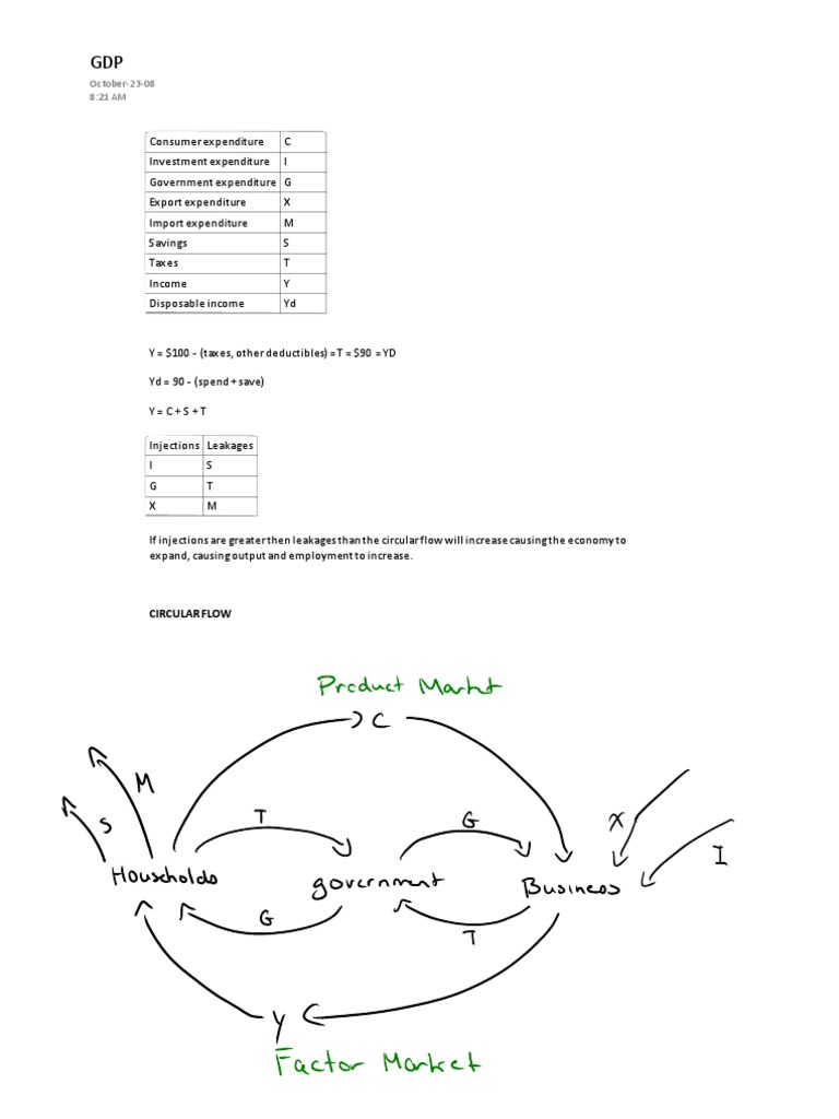 Understanding GDP and Expenditure Components | PDF | Gross Domestic ...