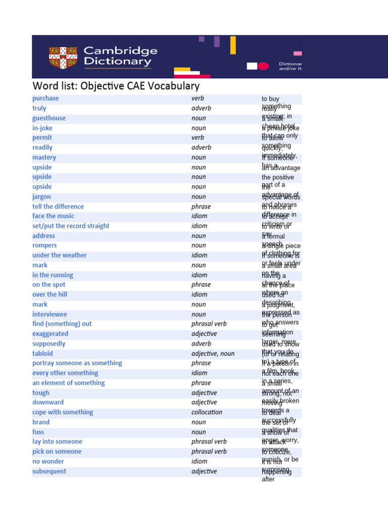 Objective CAE Vocabulary List | PDF | Verb | Adjective