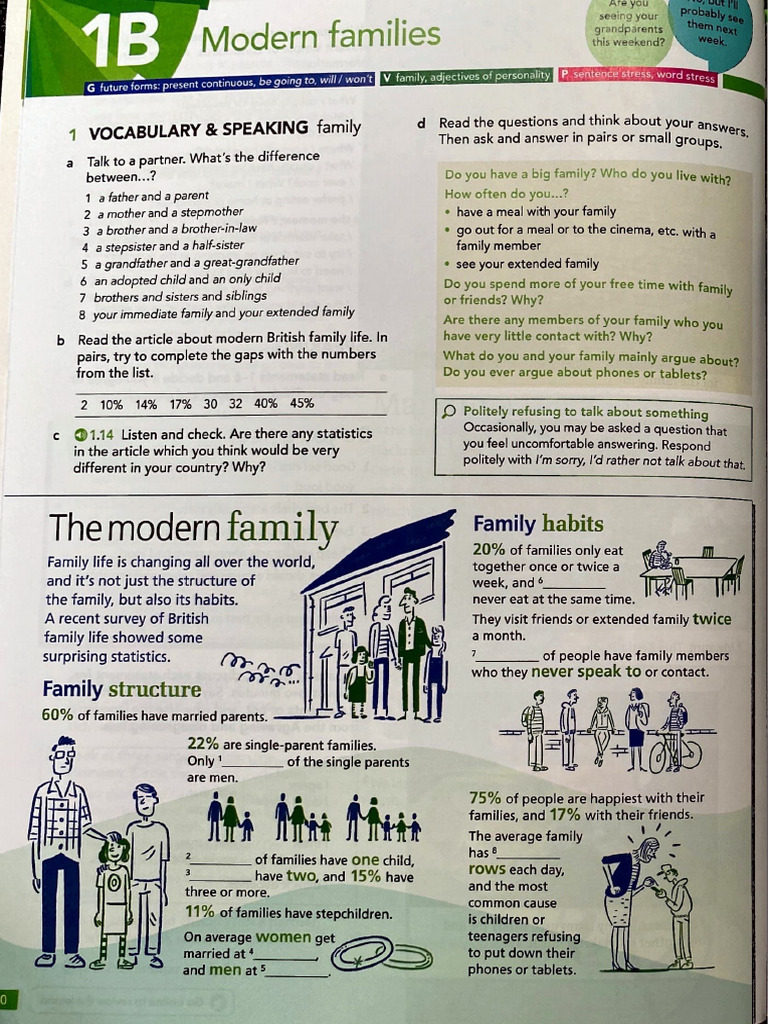 Understanding Modern Family Dynamics | PDF | Kinship And Descent ...