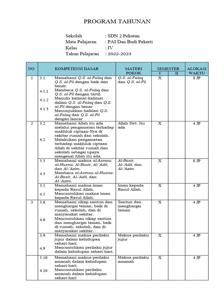 Program PAI Kelas IV SDN 2 Pekutan | PDF