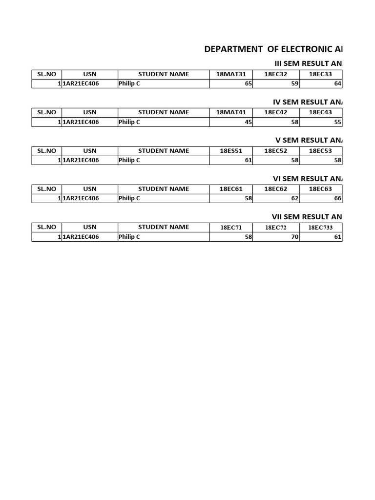 Result analysis 1 pdf battles military operations
