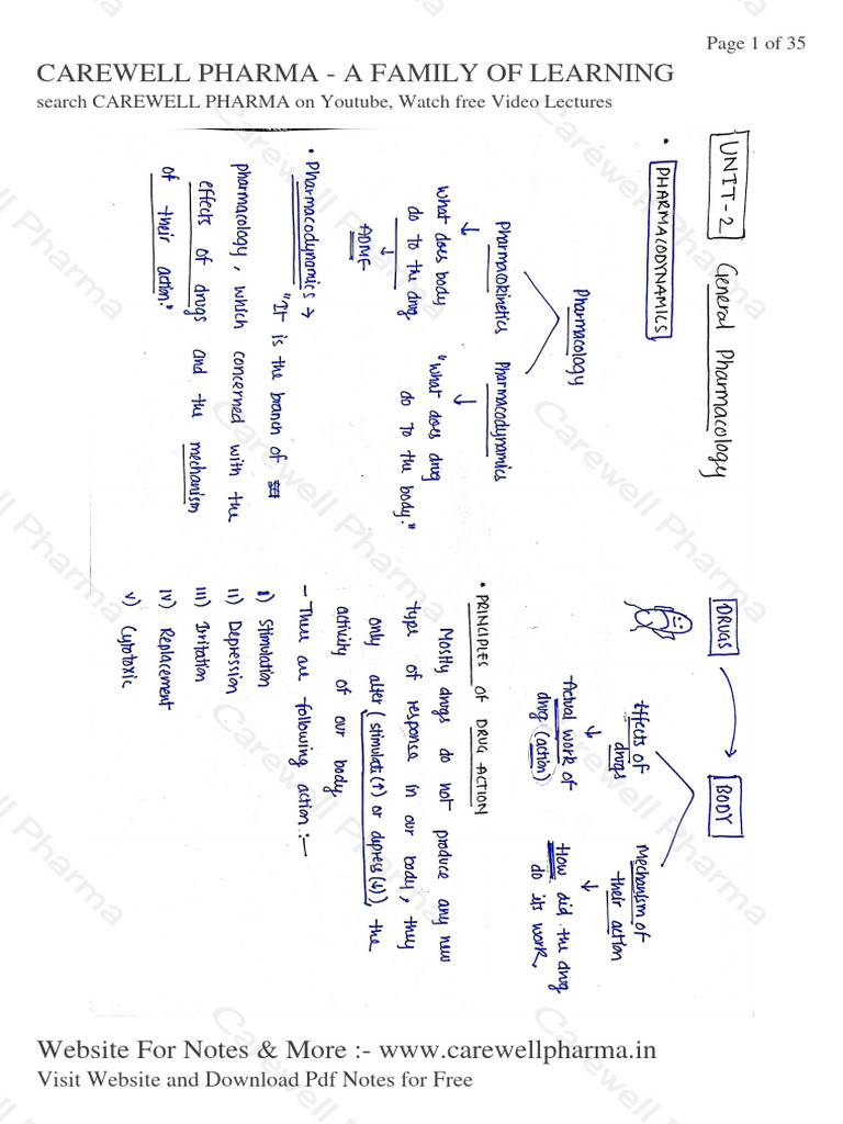 Unit 2, Pharmacology 1, B Pharmacy 4th Sem, Carewell Pharma | PDF | You ...