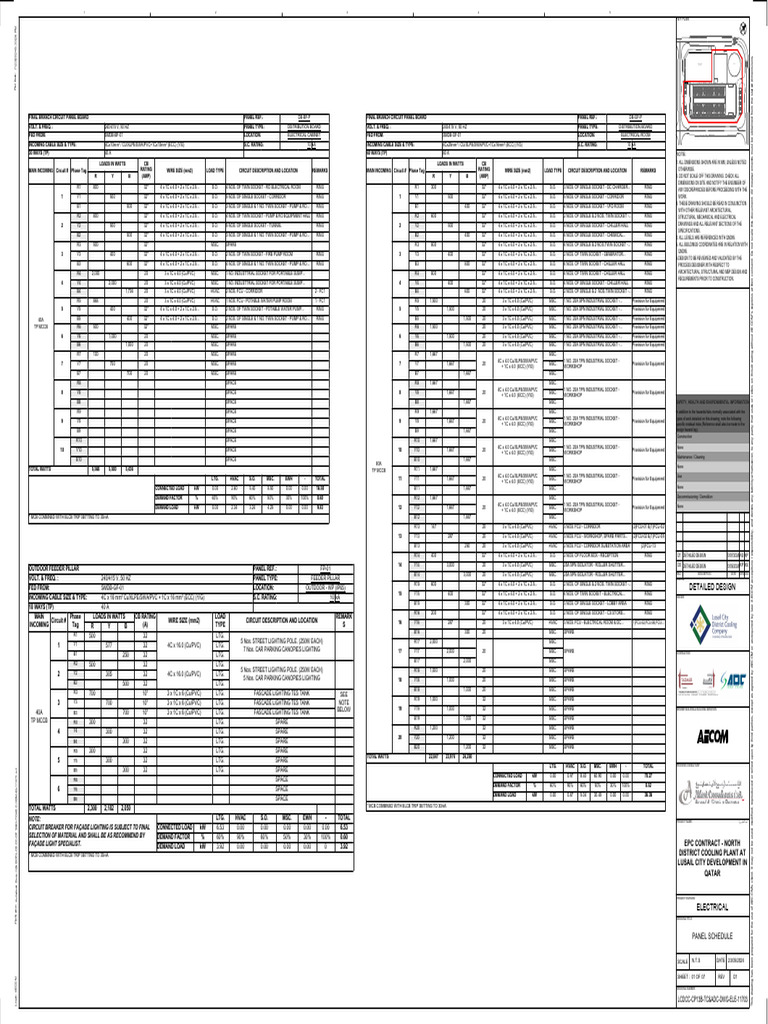 Load schedule 2 | PDF | Wire | Power Engineering