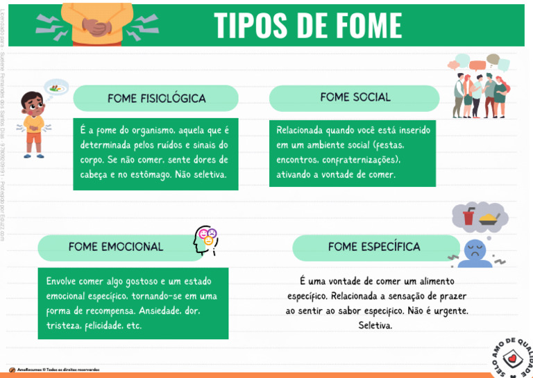 Fome Tipos | PDF