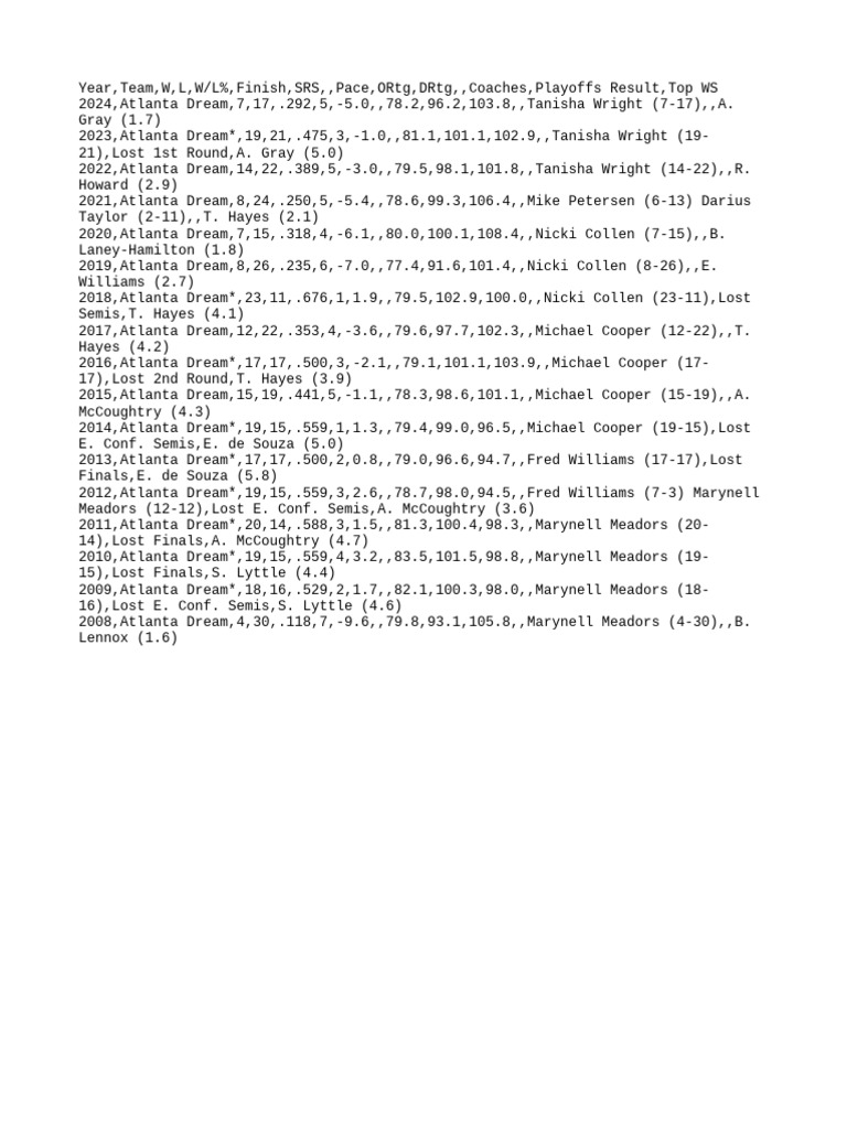 atlanta-dream-history-pdf