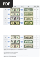 Personajes en los billetes de EE.UU. | PDF | Dólar de los Estados ...