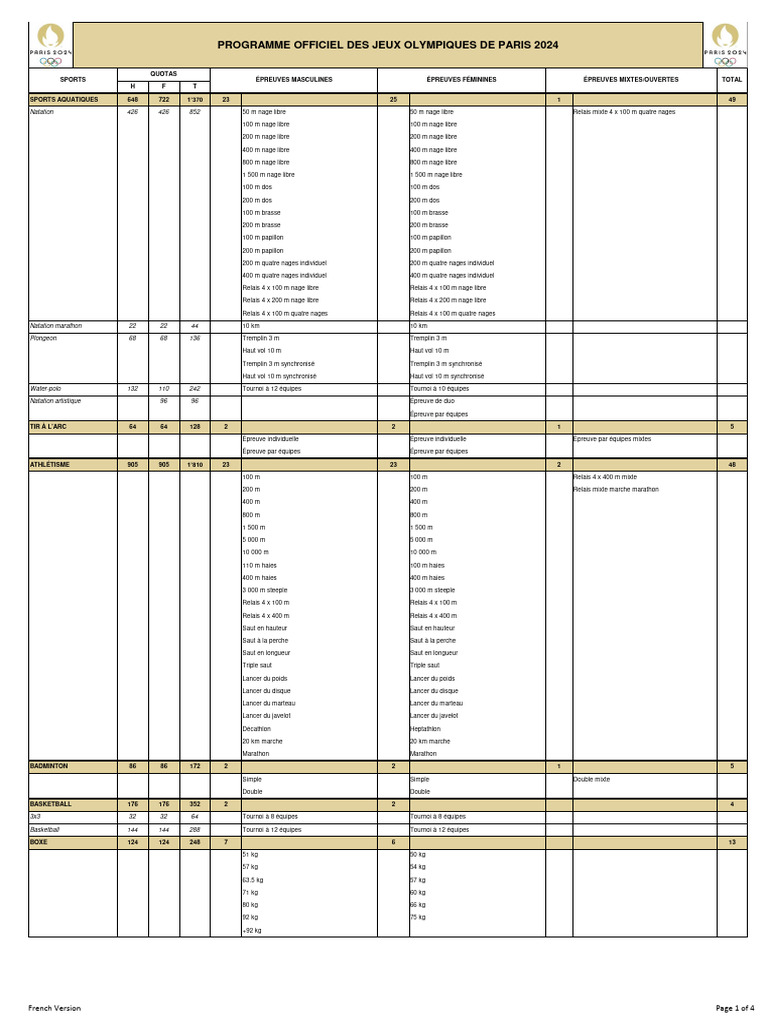Programme des Sports Olympiques 2024 | PDF | Nage | Sports individuels