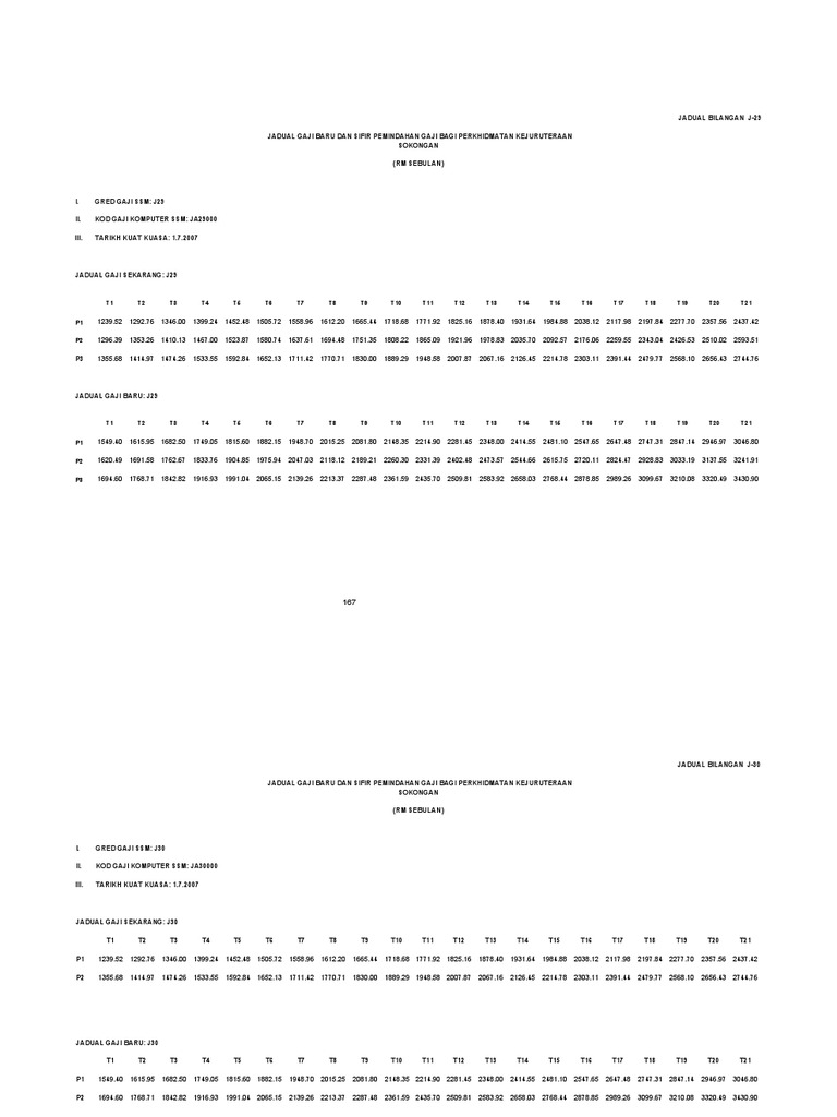 Jadual pcb 2021