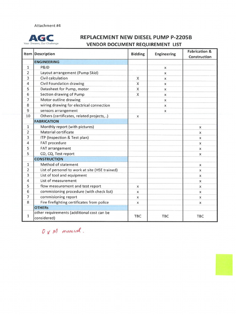 Approved Att #4 Document List | PDF
