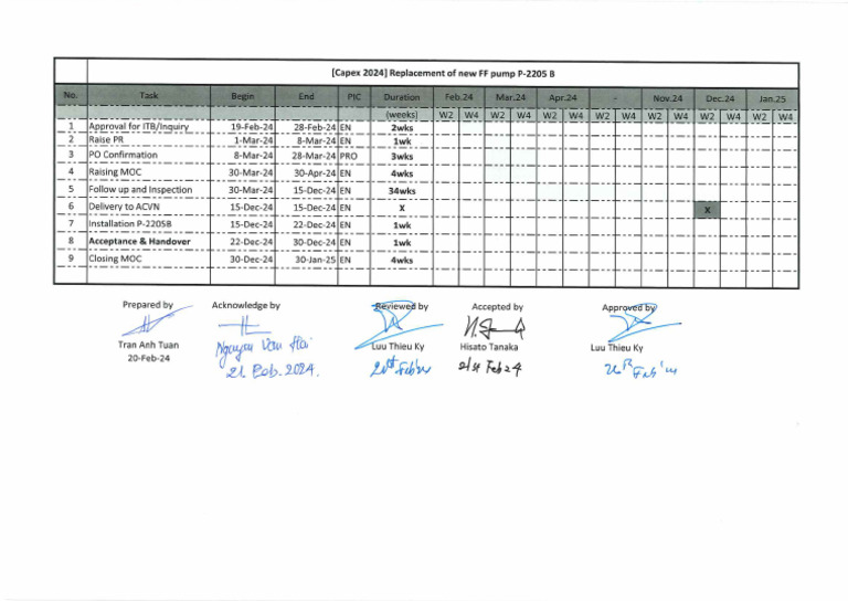 Approved Att #3 Schedule | PDF