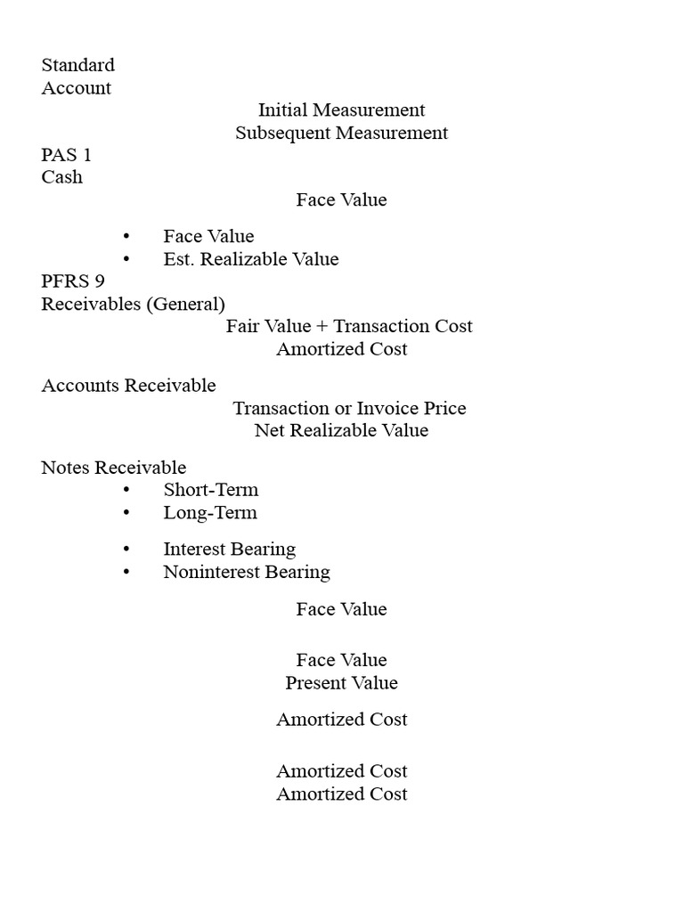 PFRS | PDF | Historical Cost | Fair Value
