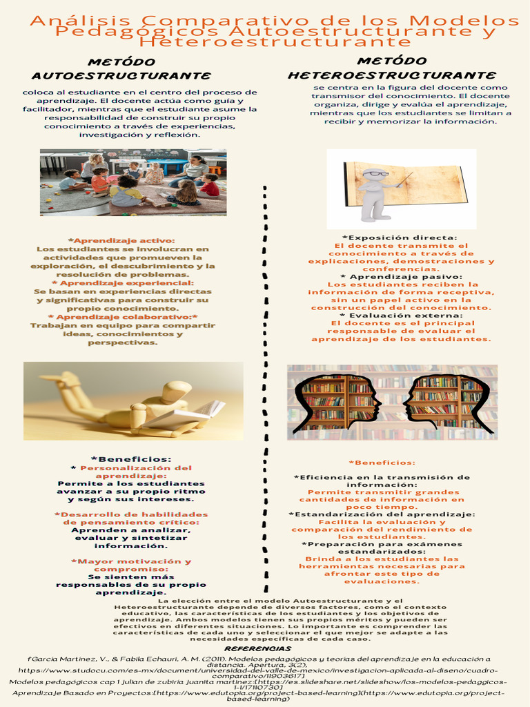 Modelos Pedagógicos en Educación | PDF | Aprendizaje | Maestros