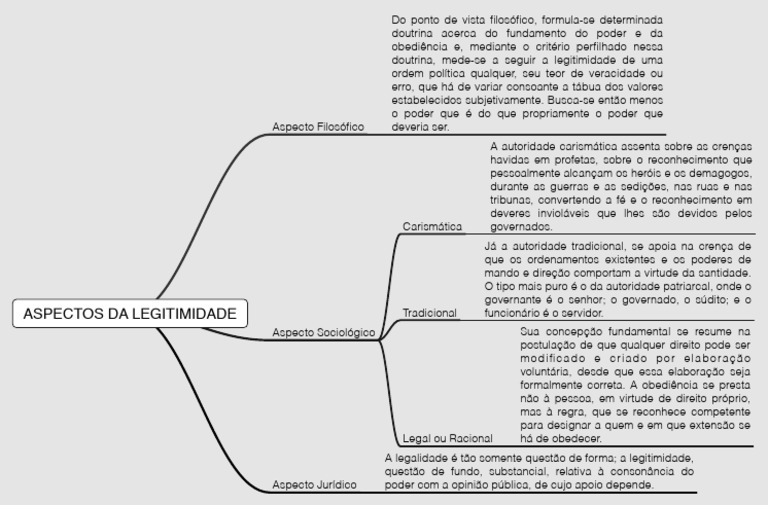 Aspectos Da Legitimidade | PDF | Legitimidade (política) | Doutrina