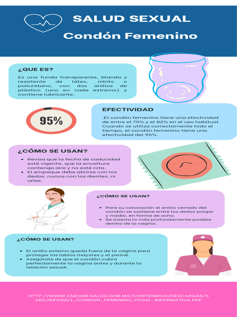Guía del Condón Femenino: Uso y Efectividad | PDF | Condón | Métodos de ...