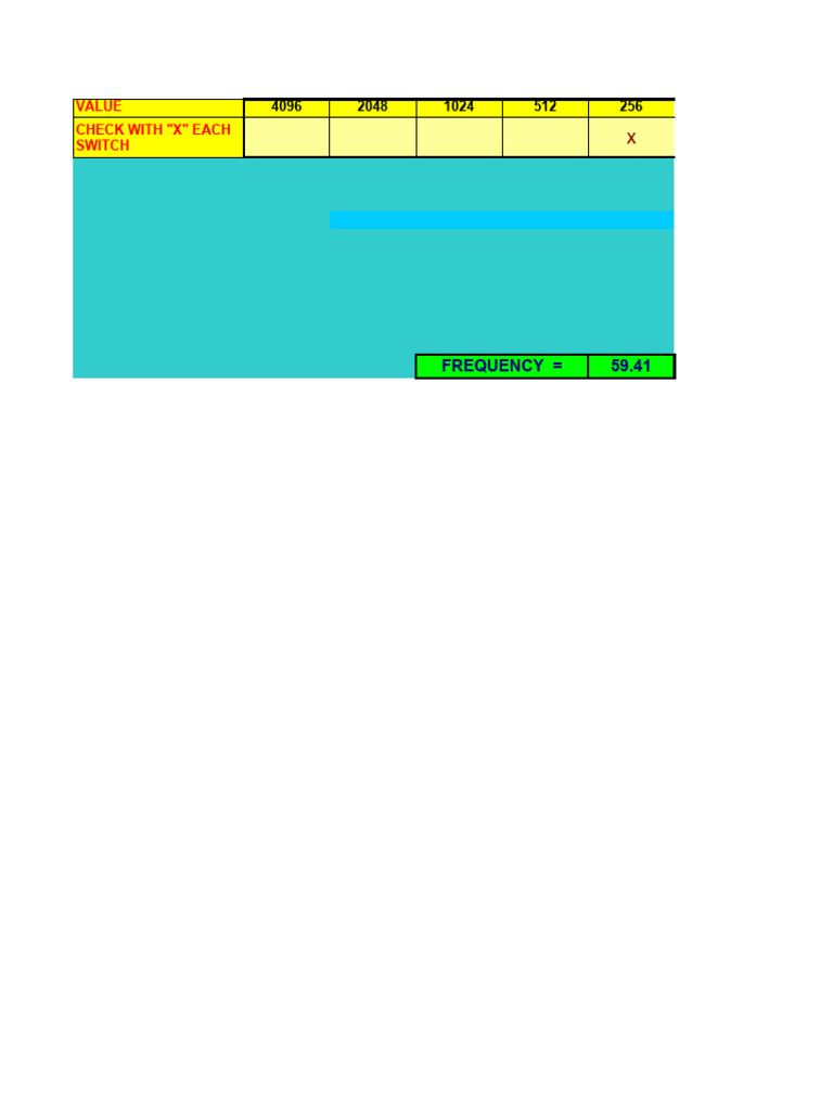 SFF Frequency | PDF