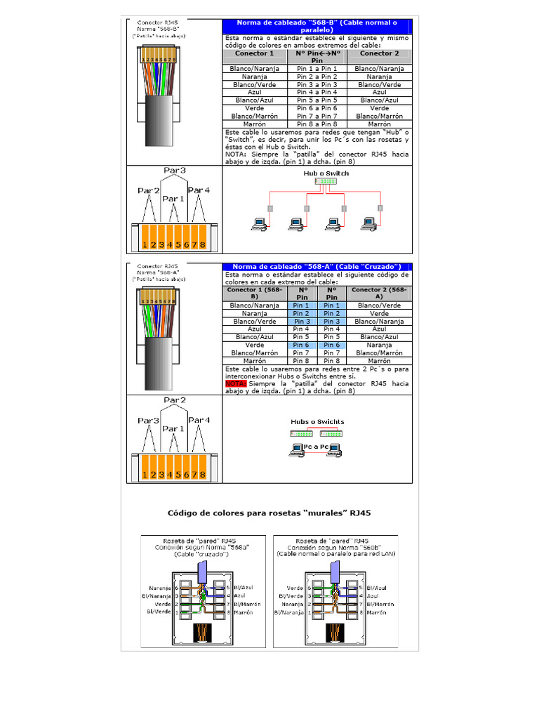 Colores RJ45 | PDF