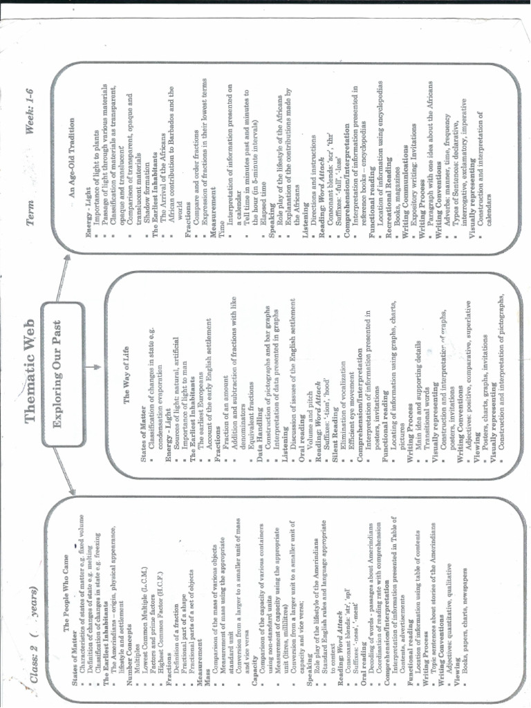 Curriculum Web Thematic Web & Instructional Plan For Class Two | PDF