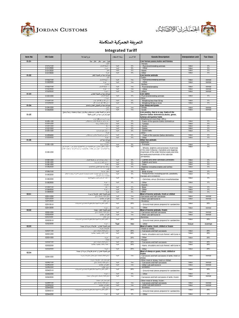 Jordan Customs Fees 2021 | PDF