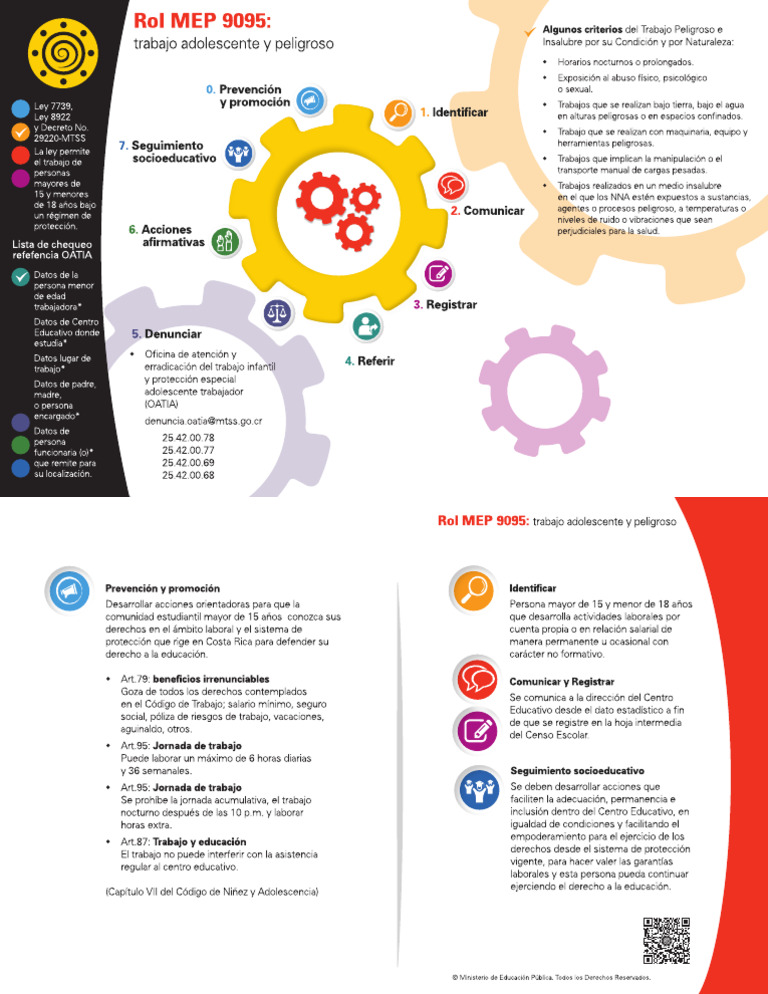 Infografía de Trabajo Adolescente | PDF