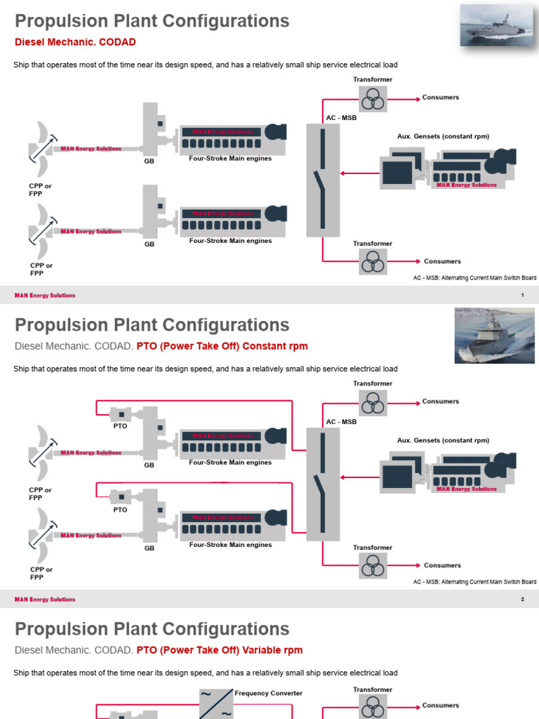 Optimizing Ship Propulsion Configurations | PDF | Electrical Grid ...