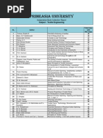 Textile Engineering Books List | PDF | Textiles | Fibers