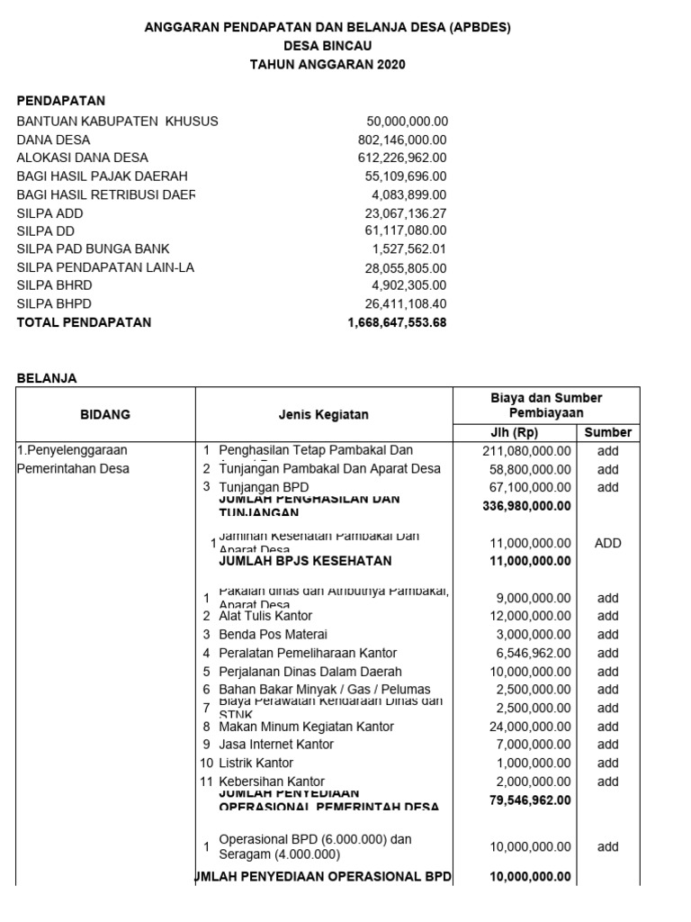 APBDES Desa Bincau 2020 | PDF | Pengelolaan Keuangan & Uang