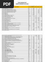 Analisis Margin Produk Sudirja Feb 2023 | PDF | Home & Garden