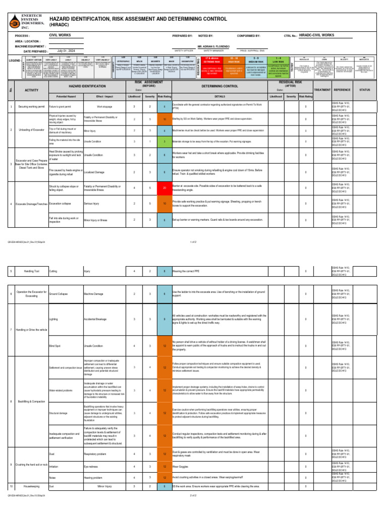 Civil Works Hazard Risk Assessment Guide | PDF | Risk | Hazards