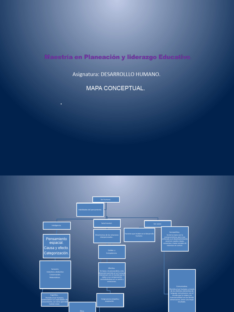 Mapa Conceptual del Desarrollo Humano | PDF | Pensamiento | Ciencias ...