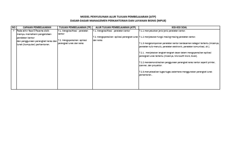 Alur Tujuan Pembelajaran Dasar Mplb Elemen 6 Pdf